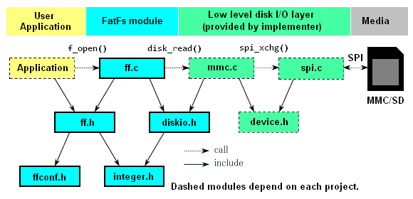 dependency diagram