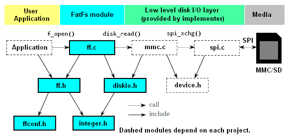 システム構成図