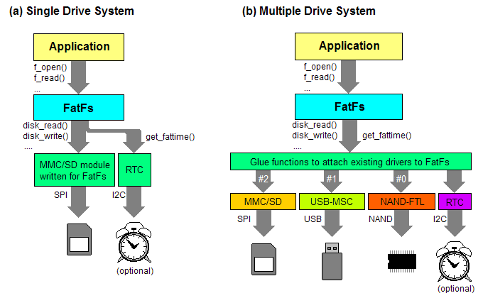 functional diagram